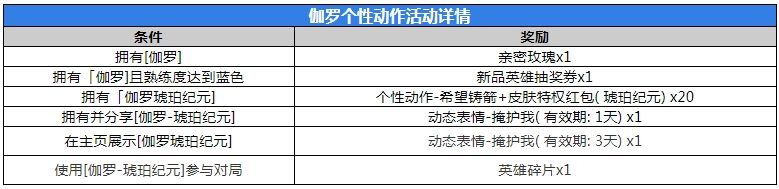 王者荣耀伽罗琥珀纪元皮肤多少*
