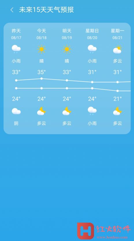 出行天气app